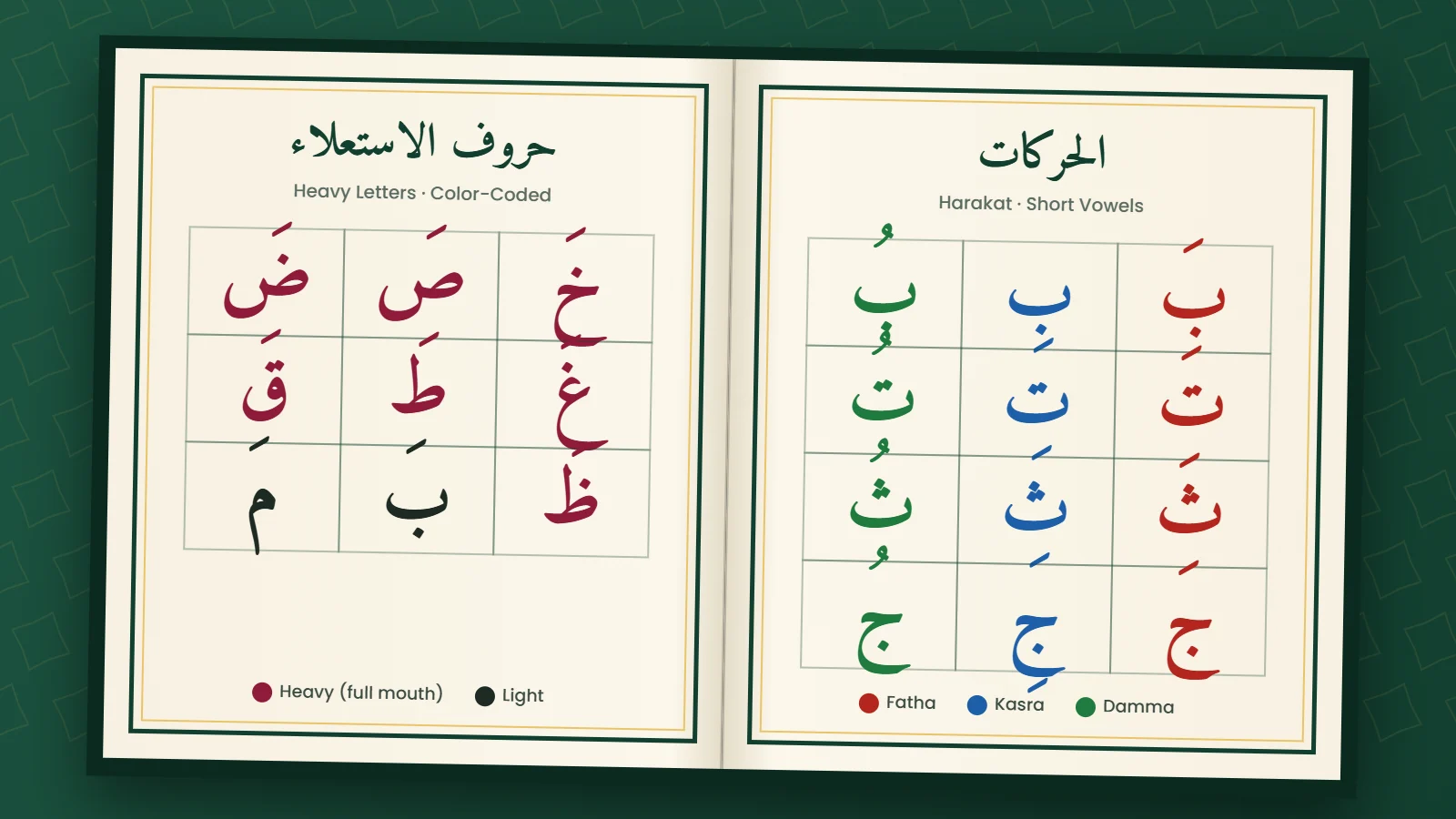 Color-coded Noorani Qaida pages showing harakat and heavy letters