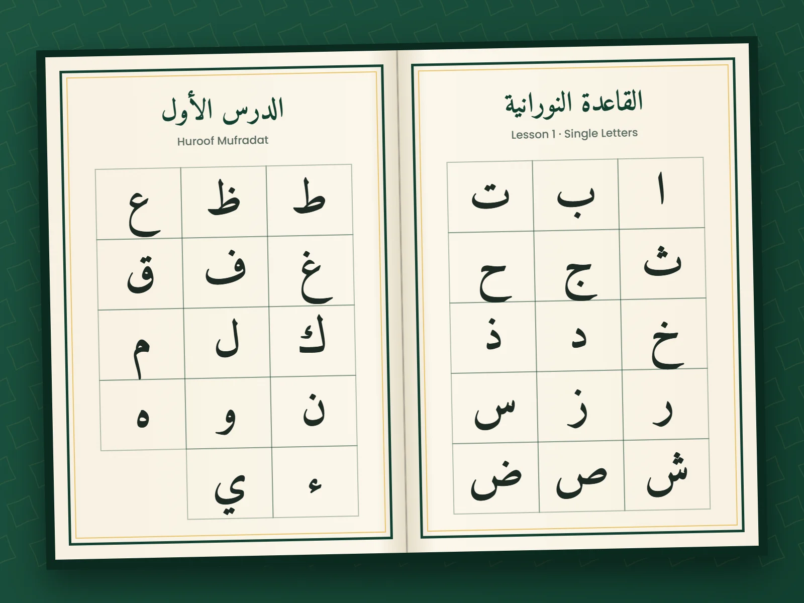 Noorani Qaida Lesson 1 open book showing the single Arabic letters in boxes