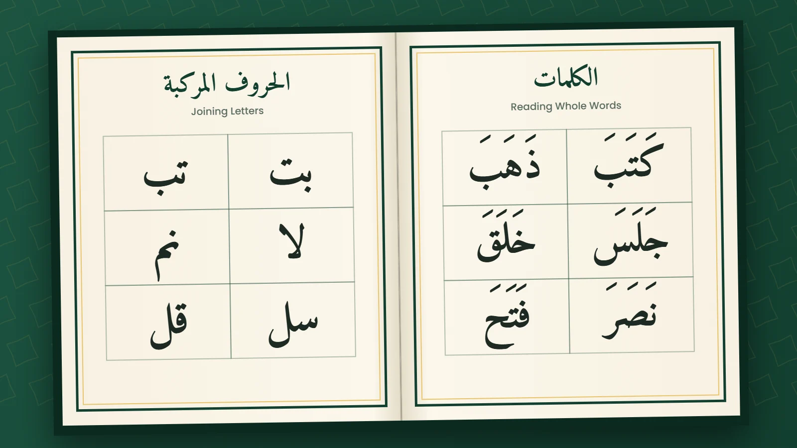 Noorani Qaida pages for joining letters and reading whole Arabic words